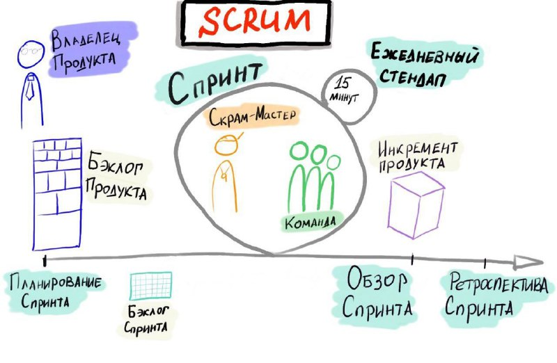 Scrum